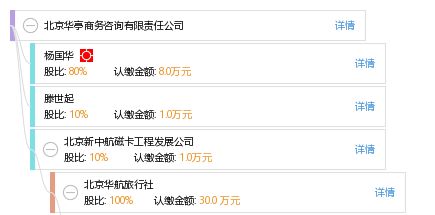 探索北京華亭商務咨詢有限責任公司的商務咨詢價值